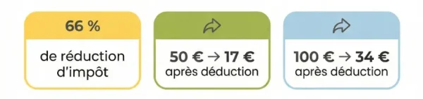 Vivons Hennebont soutenir dons